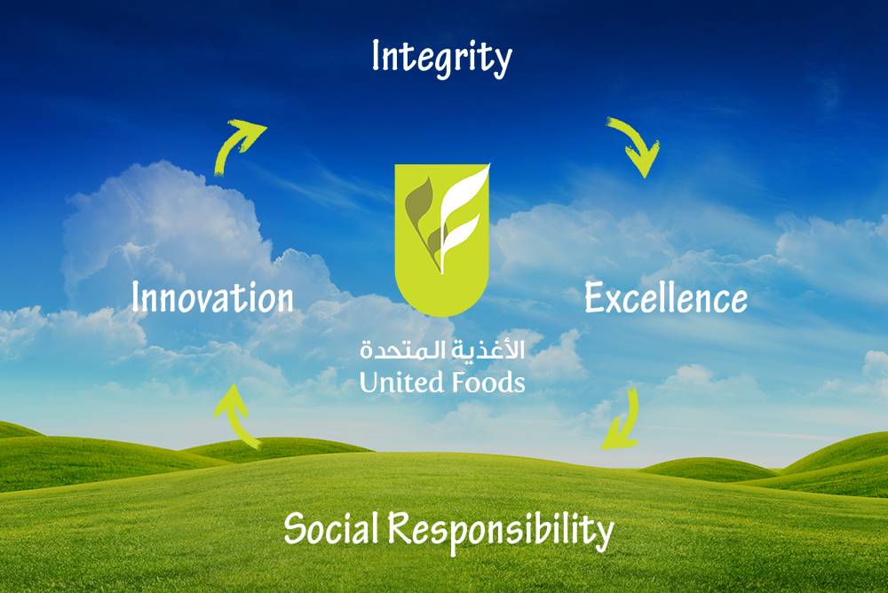 United Foods Company Careers